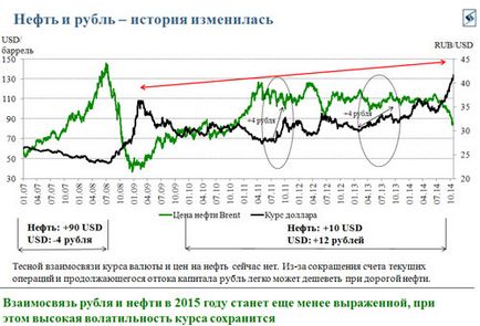 Євген Надоршин «в 2016 році аналітики все ще чекають зростання