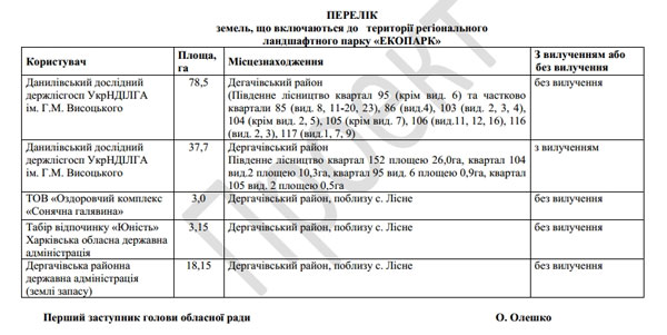 Фельдман-екопарк - цікаві факти про фельдман-екопарках - як доїхати до екопарка Фельдмана