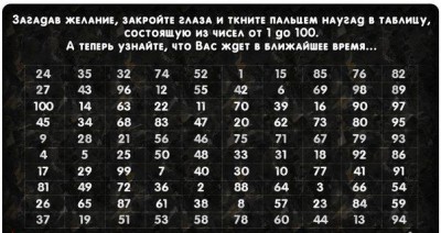 Ворожіння від 1 до 100 на цифрах значення і особливості