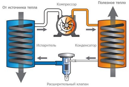 Геотермальний тепловий насос своїми руками (насос) Геотермальний тепловий насос своїми руками