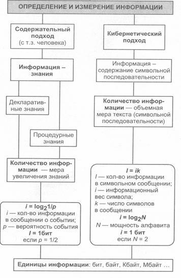 Інформаційні процеси пошук, обробка, зберігання і передача