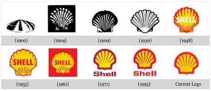 Історія бренду shell brand report