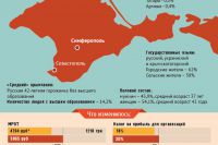 Як крим увійшов в составУкаіни хроніка подій, довідка, питання-відповідь, аргументи і факти