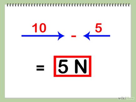 Як знайти рівнодіючу силу