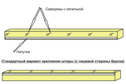 Як розкроїти ламбрекен своїми руками варіанти