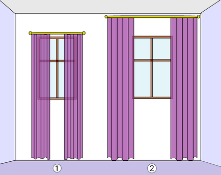 Як вибрати довжину карниза для штор, правильно розрахувати довжину карниза