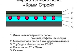 Як залити тепла підлога бетоном - покрокова інструкція