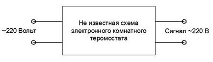 Кімнатний термостат - принцип роботи