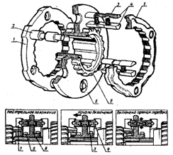 Коробка передач автомобіля ЗІЛ-131