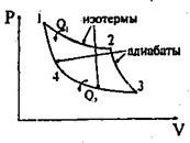 кругові процеси