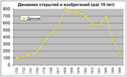 Хто стримує розвиток людства