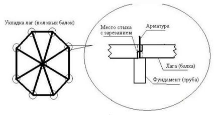 Літні альтанки на вулиці з дерева і тенту (фото)