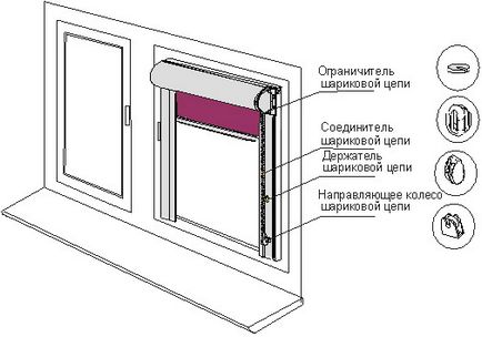 Механізм рулонних штор своїми руками виготовлення та встановлення