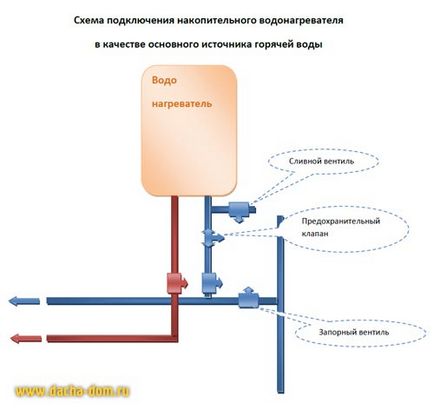 Накопичувальний водонагрівач - установка в будинок і підключення