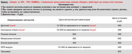 Чи не бачить супутники навігатор gps, чому погано ловить, втрачає, не шукає і не ловить супутники навігатор