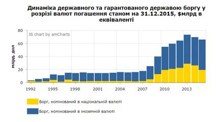 Новини України - як змінилася Україна на 25 років незалежності