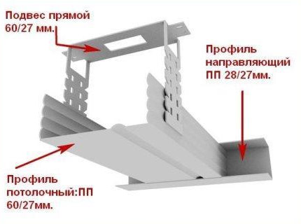 Однорівневий стелю з гіпсокартону своїми руками схема, монтаж, оздоблення