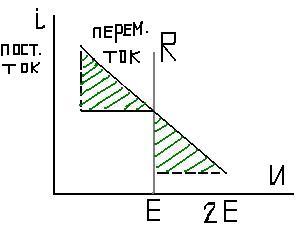 Кінцеві каскади - студопедія