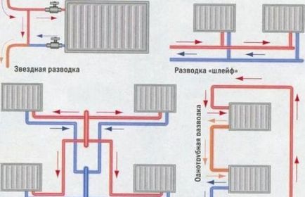 Опалення в приватному будинку з поліпропіленових труб своїми руками монтаж, схема