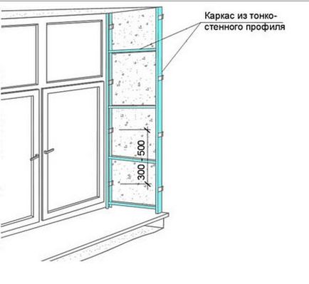 Пароізоляція укосів необхідність і способи виконання (укосів) Пароізоляція укосів необхідність і способи виконання