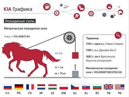 Переклад квт в лс онлайн калькулятор