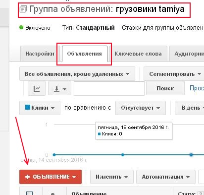 Правильна настройка google adwords (гугл АдВордса) своїми руками