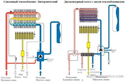 Принцип роботи двоконтурного газового котла підлогового і настінного типу