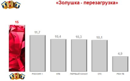 З 20 листопада новий сезон шоу «попелюшка