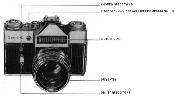 Старі спалаху на нових цифрових камерах, блог Дмитра евтіфеева