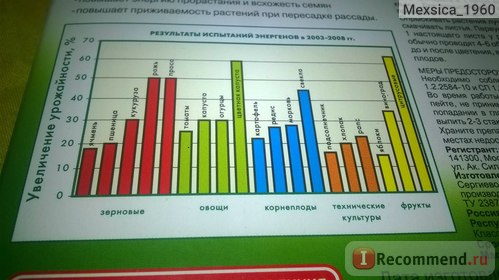 Стимулятор росту енергії extra грін БЕЛТ - «Енергія в капсулах - як виростити здорову розсаду (extra) Стимулятор росту енергії extra грін БЕЛТ - «Енергія в капсулах - як виростити здорову розсаду