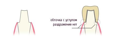 Стоматологія на кутузова (зуба яке може) Стоматологія на кутузова