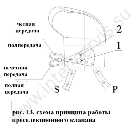 Структура і принцип роботи 16 швидкісний кпп принцип роботи повітряної лінії