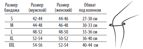 Таблиці підбору розмірів бандажів і корсетів