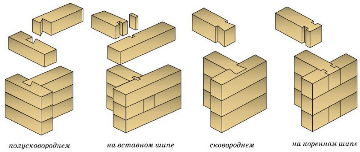 Кут будинку (будинку) кут будинку