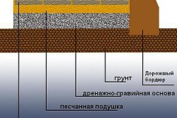 Укладання плитки на асфальт своїми руками