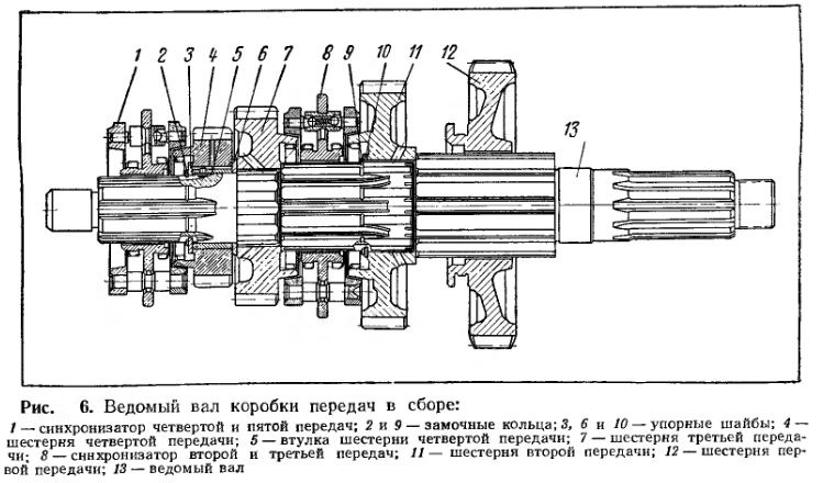 Пристрій коробки передач, автоклуб ЗІЛ 131