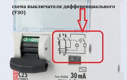 У чому різниця між дифавтомати і узо