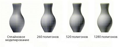 Види 3д моделювання полігональне, сплайнова і nurbs моделювання