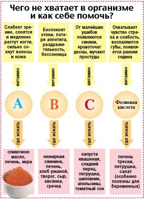 вітамінні поради