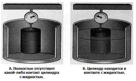 Все про буйковий рівнемір принцип дії, схема і т