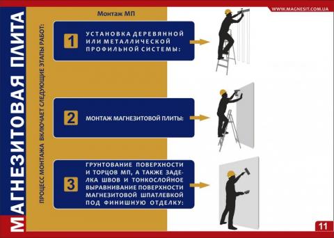 Характеристики та застосування магнезитової плити