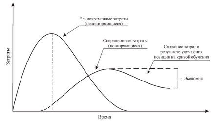 Життєвий цикл проекту - управління проектами