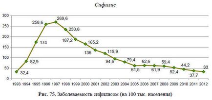 Аналіз інфекційної і паразитарної захворюваності - в блозі - статистика - зроблено у нас