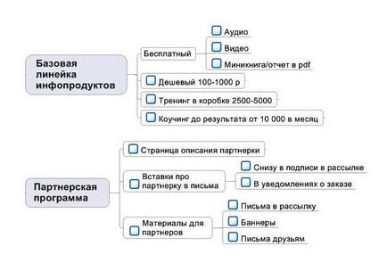 Бізнес ідеї заробітку на інфопродукта вебінарах, платних курсах, відео майстер класах