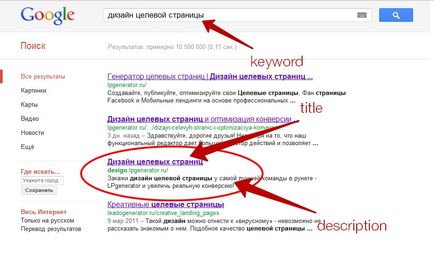 Цільові сторінки і seo