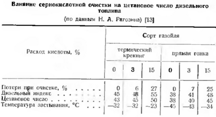 Цетанове число і цетаноповишающіе присадки