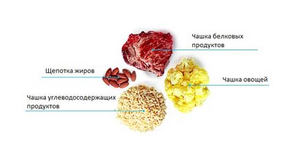 Що є до, під час і після тренування - в світі цікавого