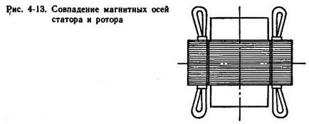 Електрообладнання до 1000 в, електричні машини, несправності електромашин, осьової зрушення і