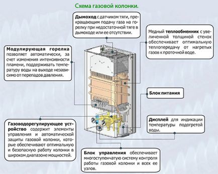 Газова колонка астра, їх переваги, поломки, відгуки