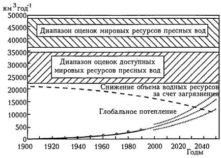 Індекс забруднення води